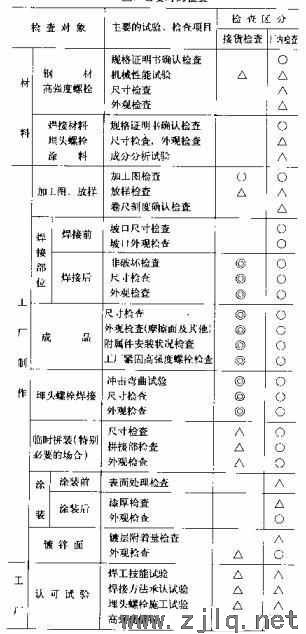 鋼結(jié)構(gòu)初學(xué)者—鋼構(gòu)件出廠前必做的檢查、檢驗(yàn)