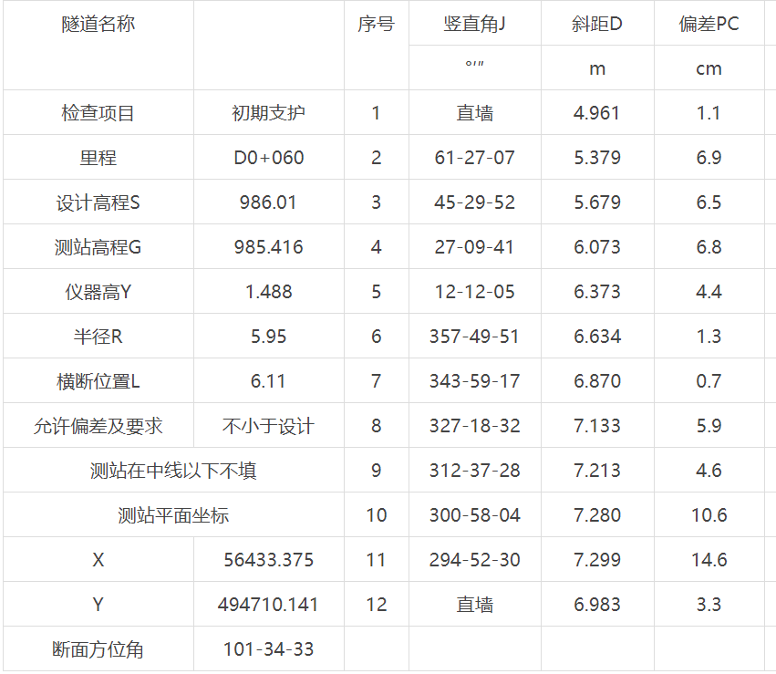 隧道測(cè)量表1