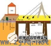 橋梁結構健康監(jiān)測系統(tǒng)中GPRS的應用