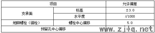 建筑：鋼結(jié)構(gòu)工程安裝、驗(yàn)收常用數(shù)據(jù)匯總