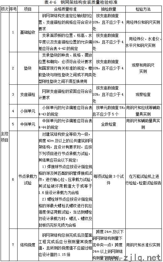 建筑：鋼結(jié)構(gòu)工程安裝、驗(yàn)收常用數(shù)據(jù)匯總