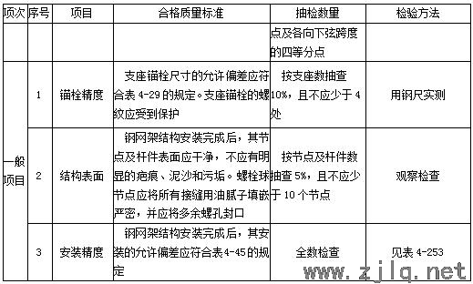 建筑：鋼結(jié)構(gòu)工程安裝、驗(yàn)收常用數(shù)據(jù)匯總