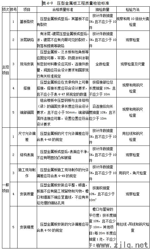 建筑：鋼結(jié)構(gòu)工程安裝、驗(yàn)收常用數(shù)據(jù)匯總