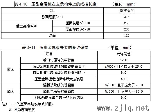 建筑：鋼結(jié)構(gòu)工程安裝、驗(yàn)收常用數(shù)據(jù)匯總