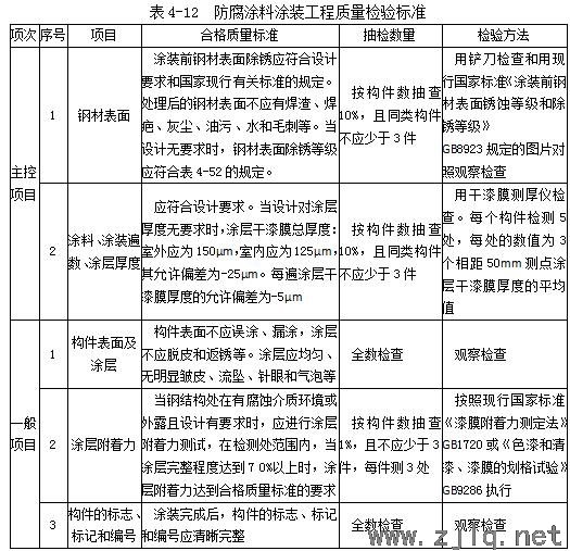 建筑：鋼結(jié)構(gòu)工程安裝、驗(yàn)收常用數(shù)據(jù)匯總