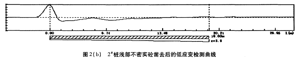 圖2（b） 2#樁淺部不密實砼鑿去后的低應變檢測曲線.png