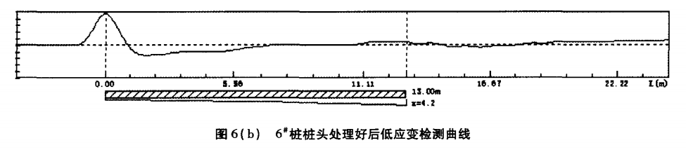 圖6（b） 6#樁樁頭處理好后低應變檢測曲線.png