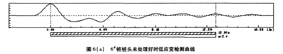 圖6（a） 6#樁樁頭未處理好時低應變檢測曲線.png