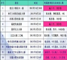 國內(nèi)、外橋梁養(yǎng)護檢測規(guī)范對比