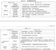 橋梁養(yǎng)護之經(jīng)常檢查、定期檢查、應急檢查、專項檢查的區(qū)別