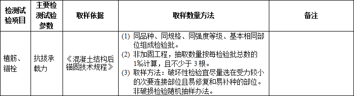 施工過程中要做的檢測試驗項目，總結！