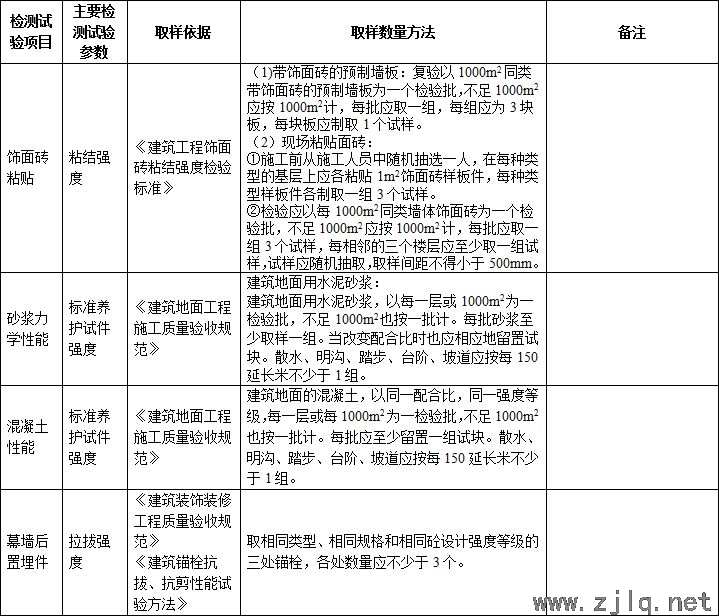施工過程中要做的檢測試驗項目，總結！