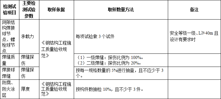 施工過程中要做的檢測試驗項目，總結！