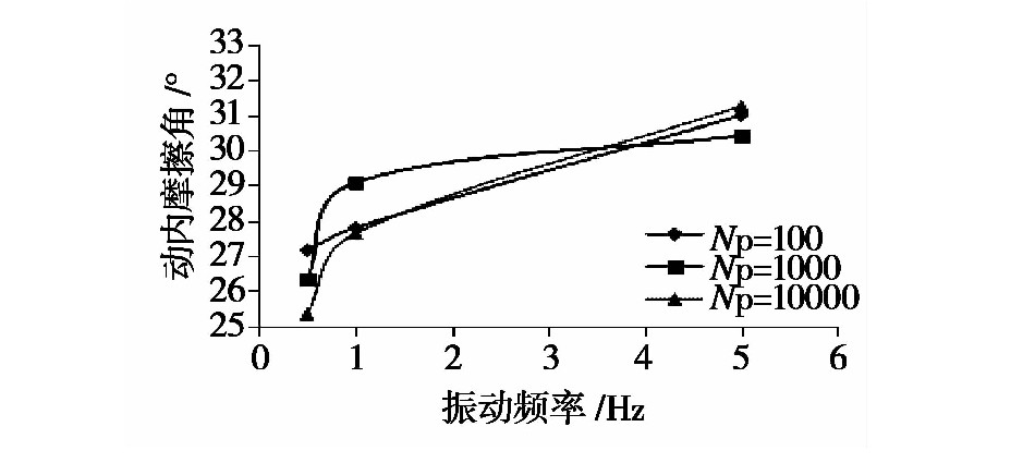 凍融循環(huán)作用下張承高速公路路基填土的動力特性研究