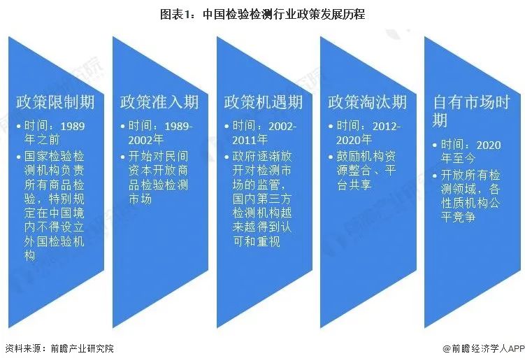 2022年中國及31省市檢驗(yàn)檢測行業(yè)政策匯總及解讀（全）
