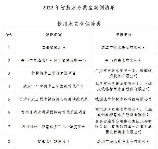 住房和城鄉(xiāng)建設部發(fā)布2022年智慧水務典型案例清單