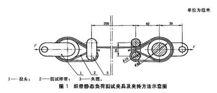 如何用拉力試驗(yàn)機(jī)做靜載負(fù)荷拉伸試驗(yàn)？
