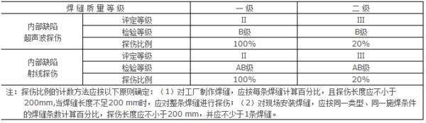 全焊透的焊縫，內(nèi)部缺陷的檢驗(yàn)應(yīng)符合下列要求