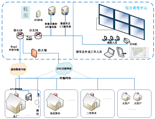 基安云城鄉(xiāng)供水信息化系統(tǒng)實現(xiàn)供水管理智能化927.png