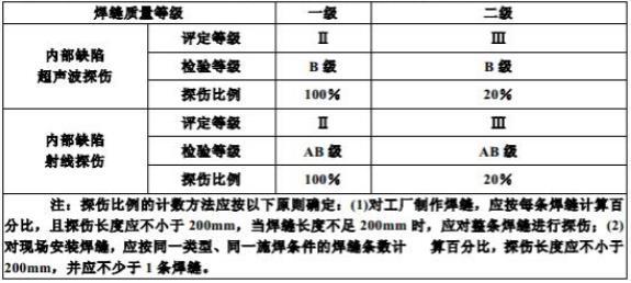 一級焊縫二級焊縫三級焊縫設(shè)計質(zhì)量等級檢測標準和驗收標準