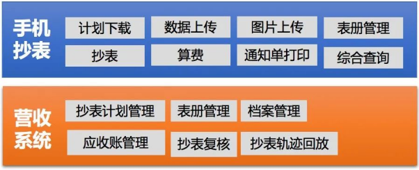 基安云帶你打造一個智慧水務營收系統(tǒng)1058.png