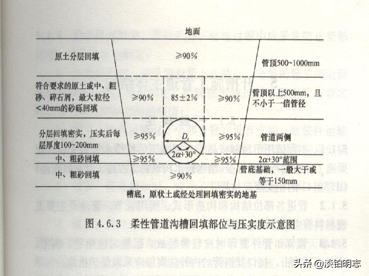 中交路橋科技深度介紹市政道路試驗(yàn)檢測(cè)方法