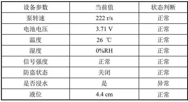 搭建智慧燃氣平臺有效提升燃氣管網(wǎng)安全性