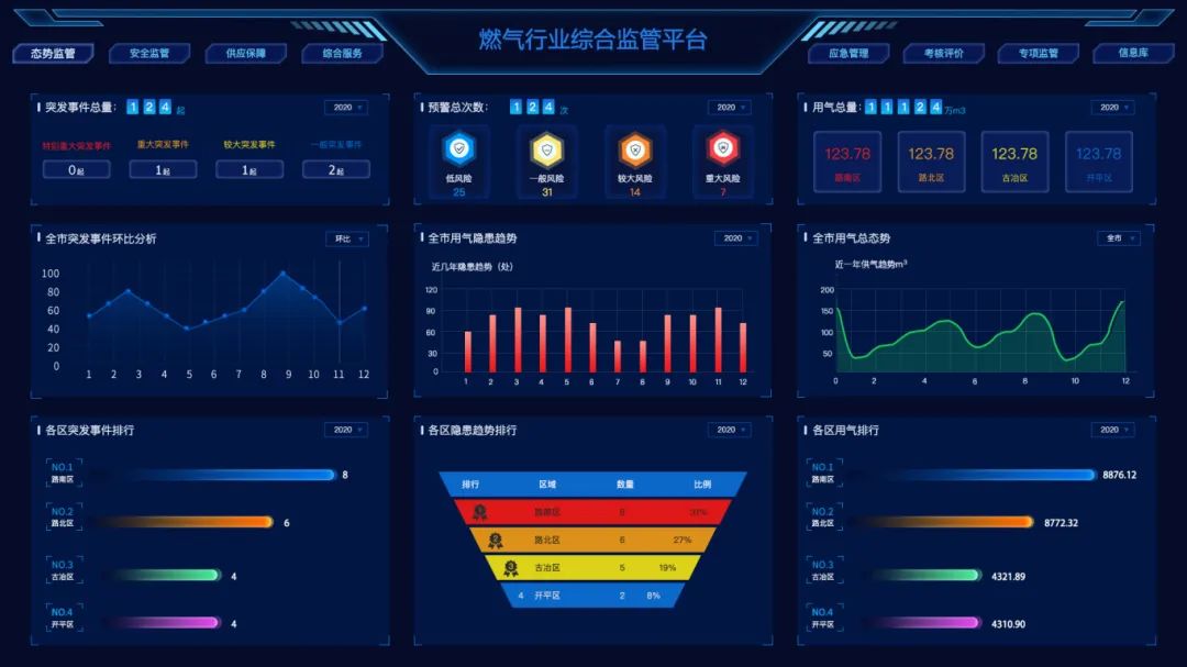 數(shù)字化轉(zhuǎn)型下的城鎮(zhèn)燃?xì)?，重塑城?zhèn)燃?xì)獍l(fā)展藍(lán)圖與未來生態(tài)