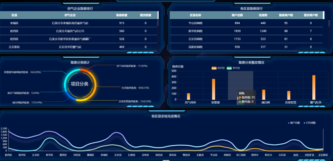 智慧燃?xì)馄脚_如何構(gòu)建面向未來的智能能源管理體系？