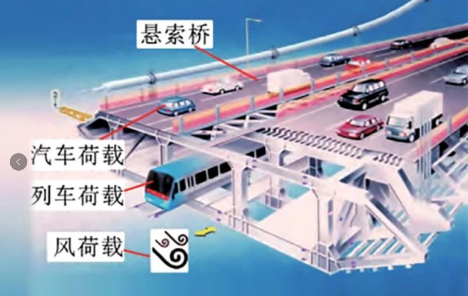 如何進(jìn)行橋梁健康監(jiān)測(cè)系統(tǒng)的損傷識(shí)別計(jì)算？