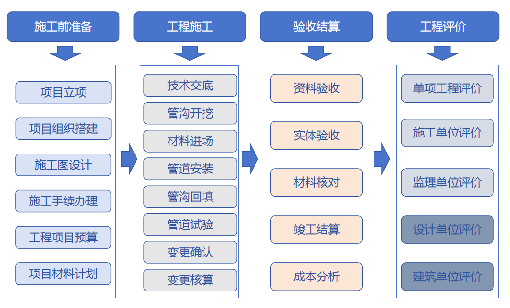 北斗定位+移動互聯(lián)，燃?xì)夤こ坦芾磉M(jìn)入智能化時(shí)代！