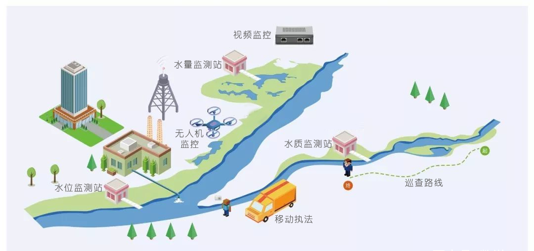 基安儀河湖生態(tài)環(huán)境巡查，實現(xiàn)無人巡邏，全景巡檢