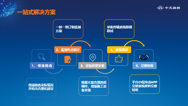 橋梁健康監(jiān)測平臺