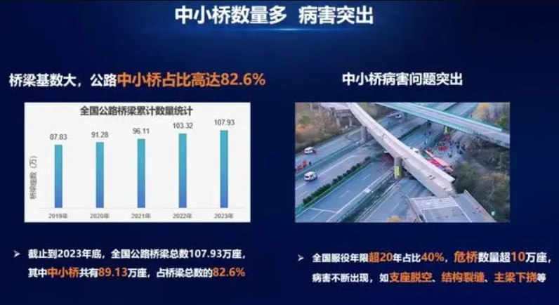 云端智能預(yù)警與輕量監(jiān)測，為中小橋梁安全保駕護(hù)航