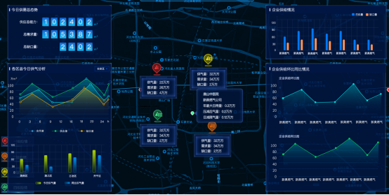 智慧燃?xì)馄髽I(yè)運(yùn)營(yíng)平臺(tái)
