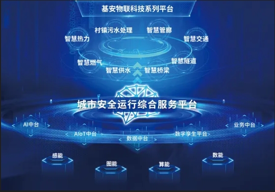 智慧燃?xì)馄髽I(yè)運(yùn)營(yíng)平臺(tái)