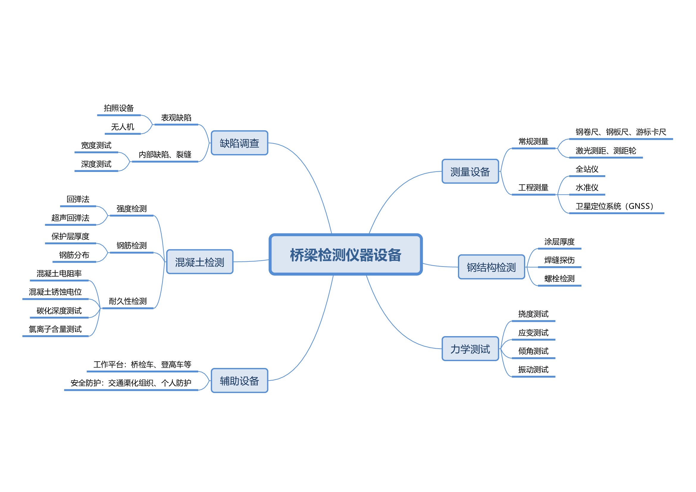 0橋梁檢測儀器設(shè)備.jpg