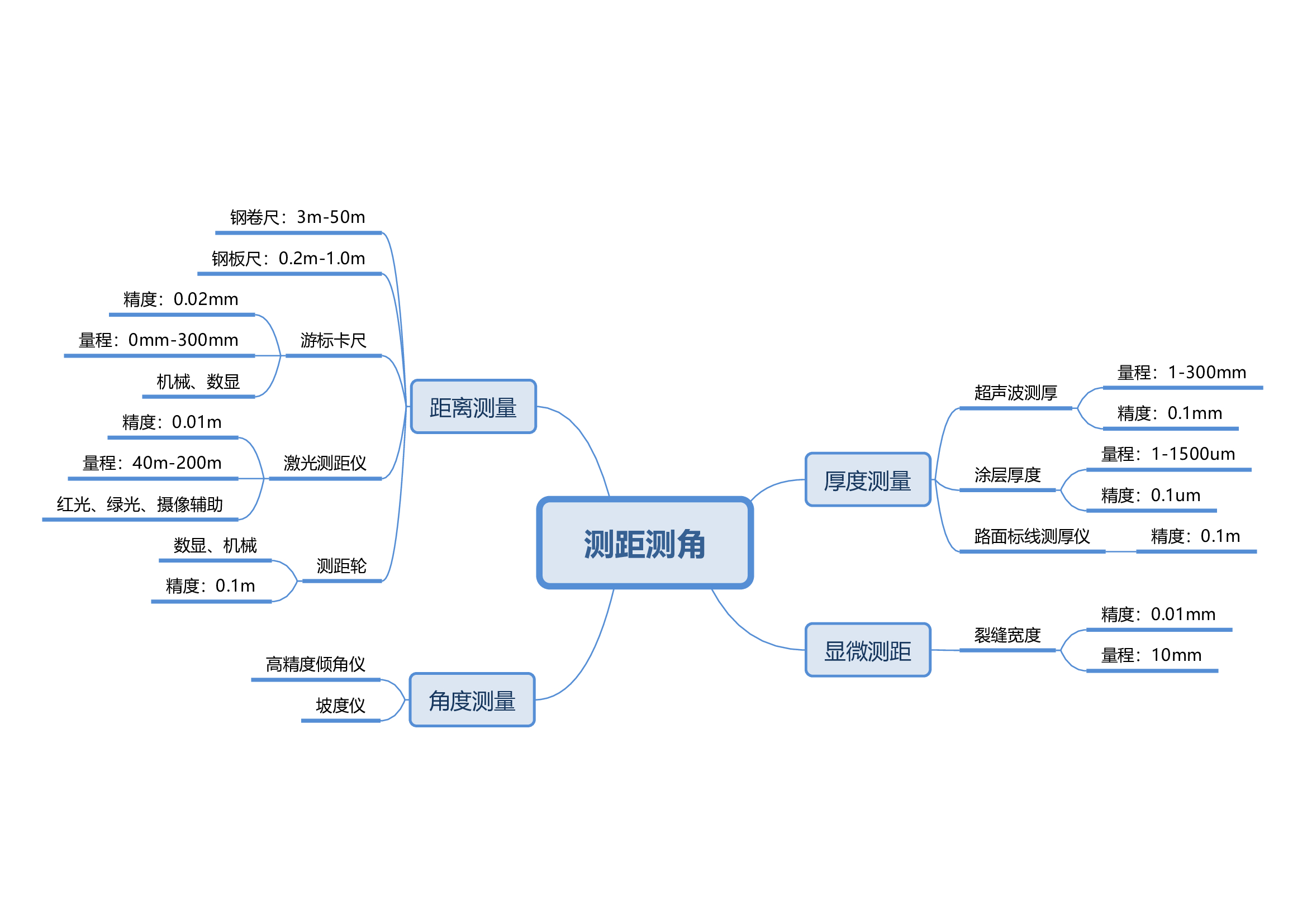 1測(cè)距測(cè)角設(shè)備.jpg