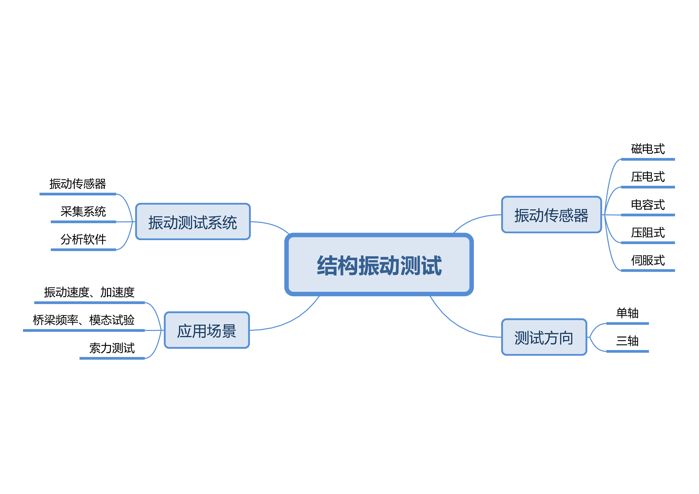 7結(jié)構(gòu)振動(dòng)測(cè)試.jpg