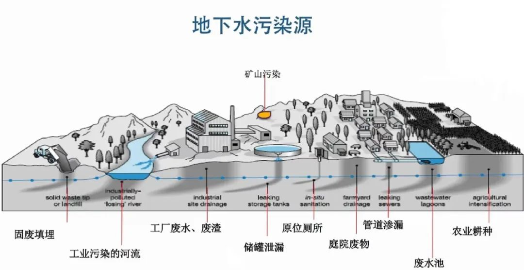 構(gòu)建智慧地下水監(jiān)測(cè)體系：無(wú)線遠(yuǎn)程監(jiān)測(cè)與自動(dòng)分析技術(shù)助力地下水資源管理