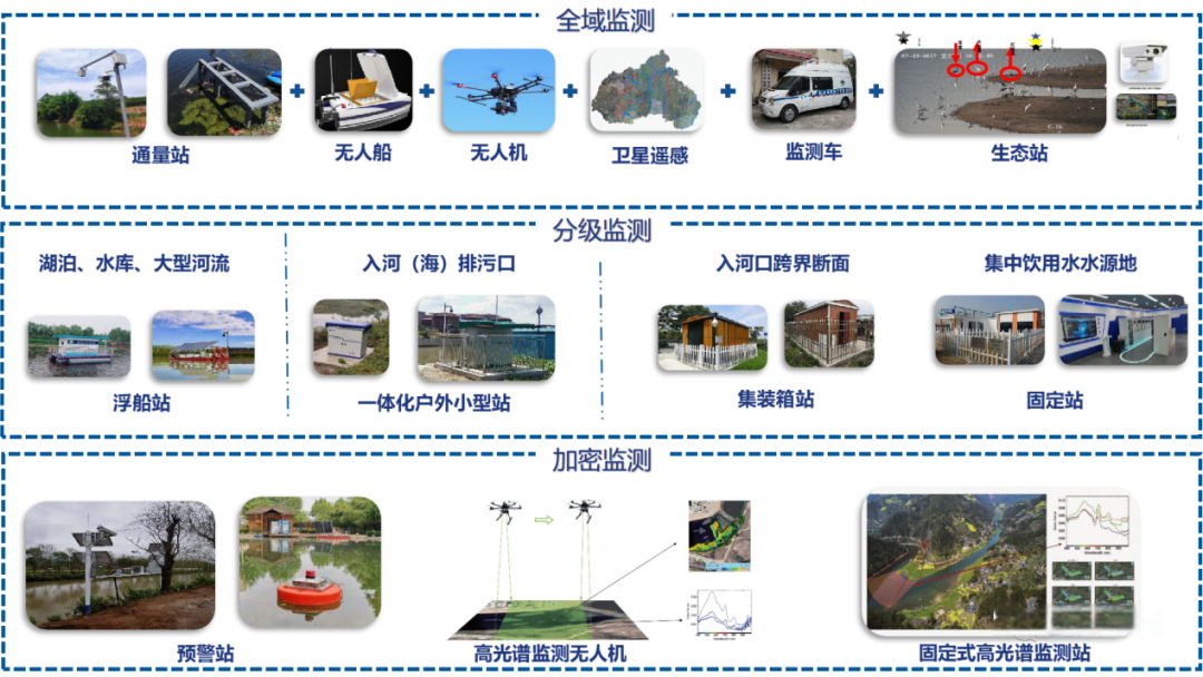 入河排污口監(jiān)控平臺(tái)