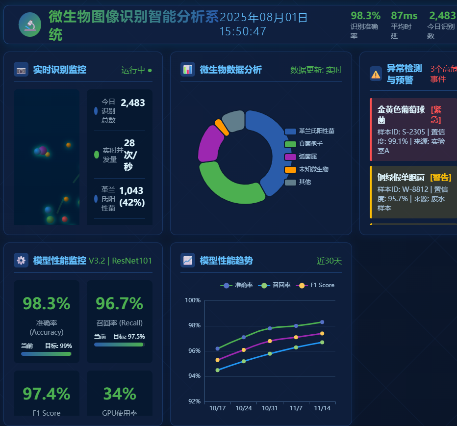 中交路橋科技：污水廠活性污泥微生物圖像識別系統(tǒng)