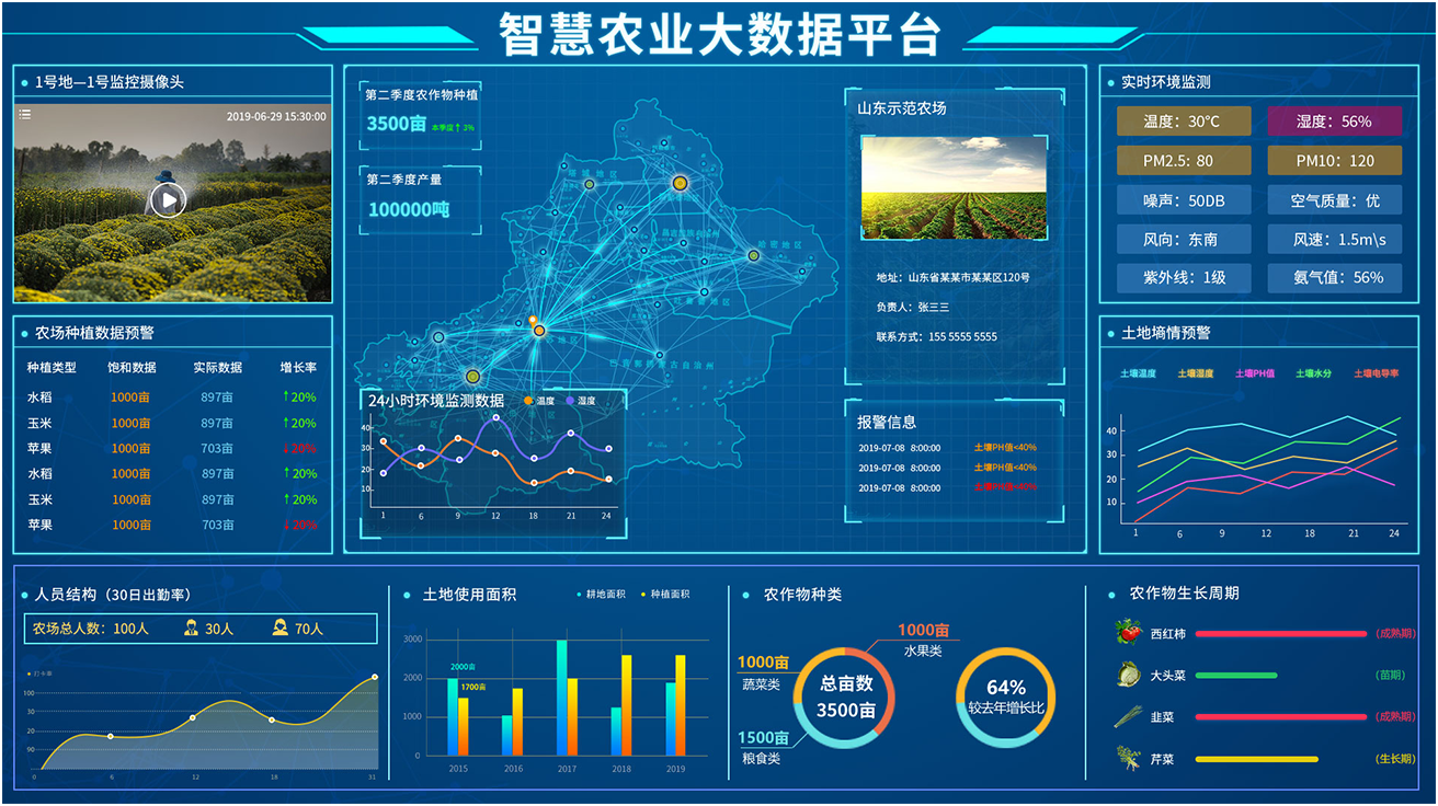 智慧農(nóng)業(yè)云平臺