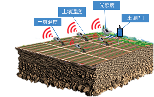 智慧農(nóng)業(yè)云平臺