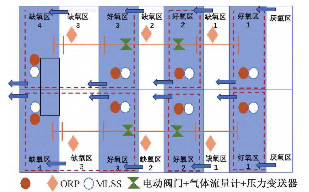 中交路橋科技發(fā)布智能曝氣控制系統(tǒng)，從實(shí)時(shí)控碳到全廠優(yōu)化，實(shí)現(xiàn)碳排精準(zhǔn)核算與節(jié)能降耗雙贏