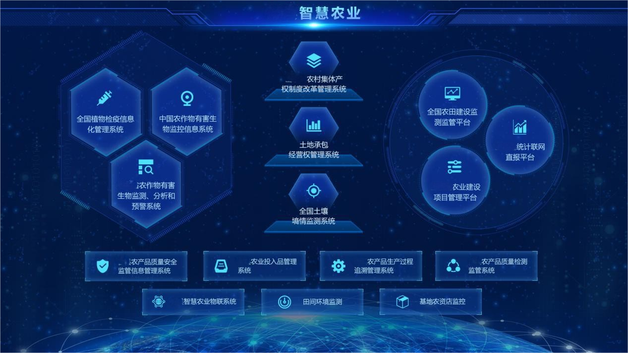 智慧農(nóng)業(yè)大數(shù)據(jù)可視化平臺(tái)