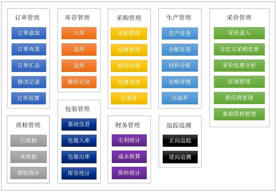 智慧農(nóng)業(yè)信息化解決方案