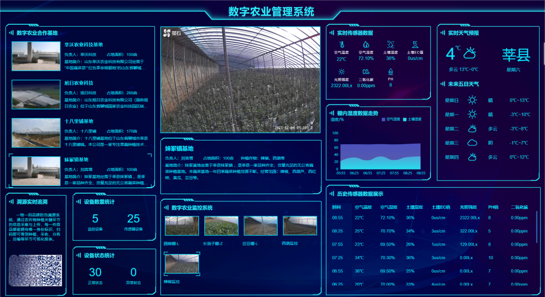 智慧農(nóng)業(yè)全產(chǎn)業(yè)鏈解決方案：智慧農(nóng)業(yè)信息化平臺(tái)如何讓農(nóng)民收入翻番？