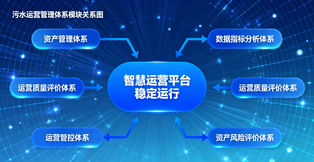 98%污水處理率的背后，智慧污水處理管理平臺(tái)在如何優(yōu)化城市水資源管理？