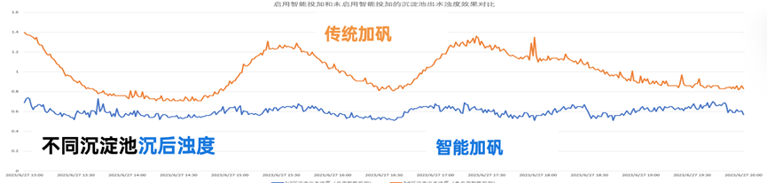 智能加藥系統(tǒng)